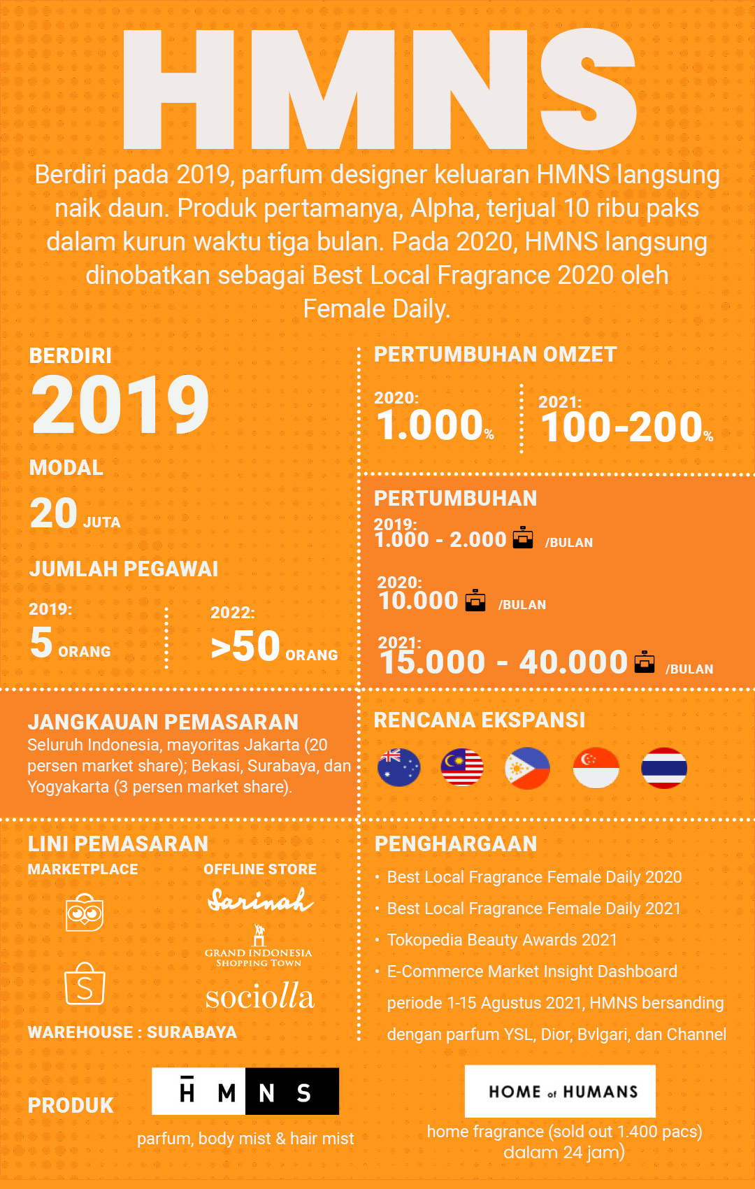 Infografis HMNS