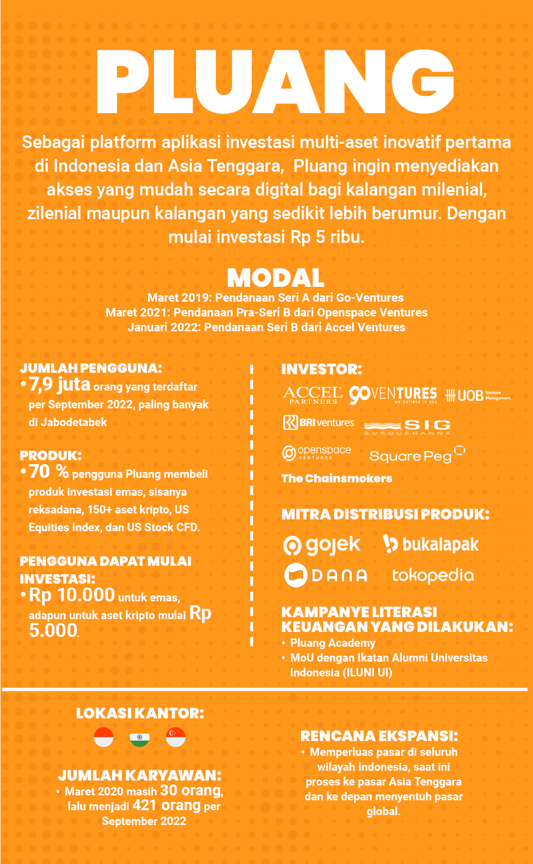 Infografis Pluang