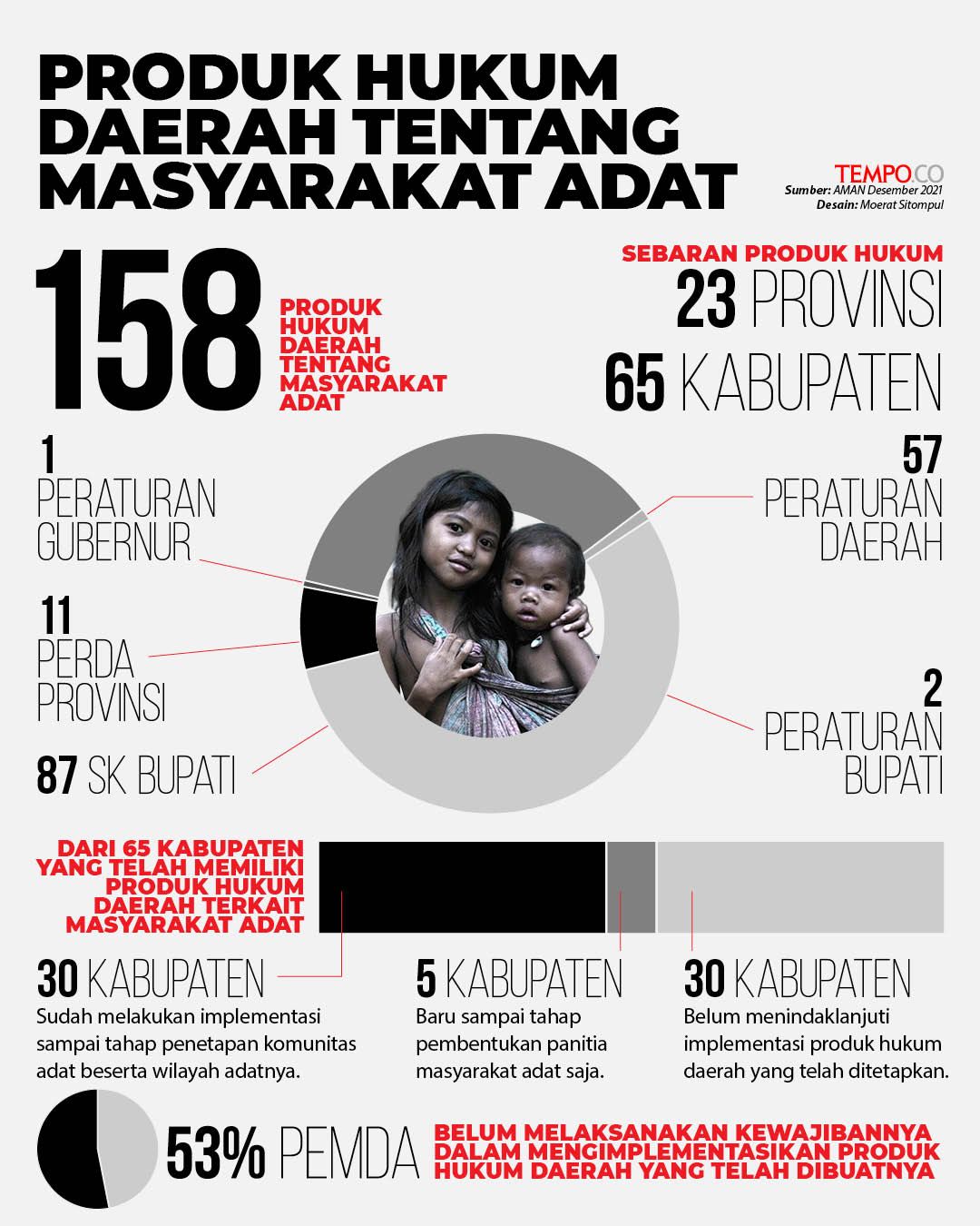 infografis